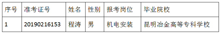 名單