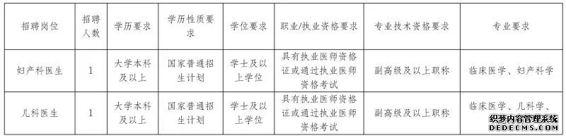 名單